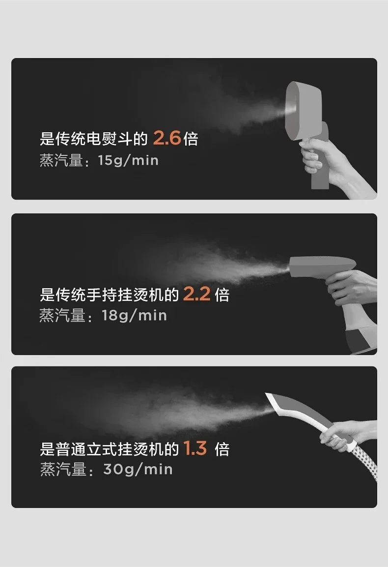 Steam Handheld Garment Steamer Pressing Machines Iron  Small Large Steam and Dry Iron Ironing Clothes Portable  Home Appliances